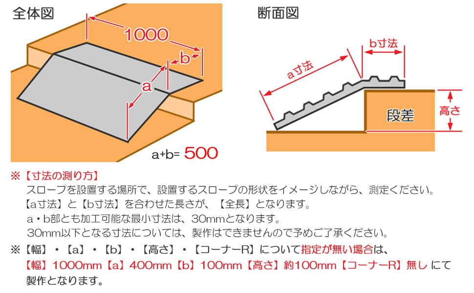 オーダー専用　歩行用　段差解消スロープ　Ａタイプ　1台 Amazon.co.jp: 段差解消スロープ オーダー Aタイプ 鉄製 3.2mm 1000